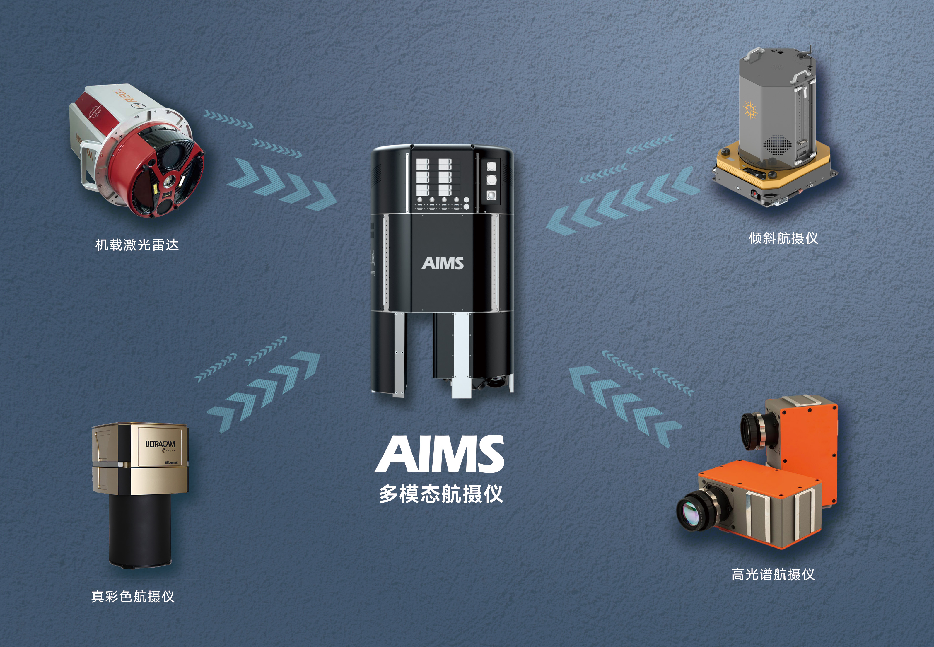 飛燕遙感自主研發(fā)的航空集成多傳感器航攝儀AIMS 飛燕遙感自主研發(fā)的航空集成多傳感器航攝儀AIMS