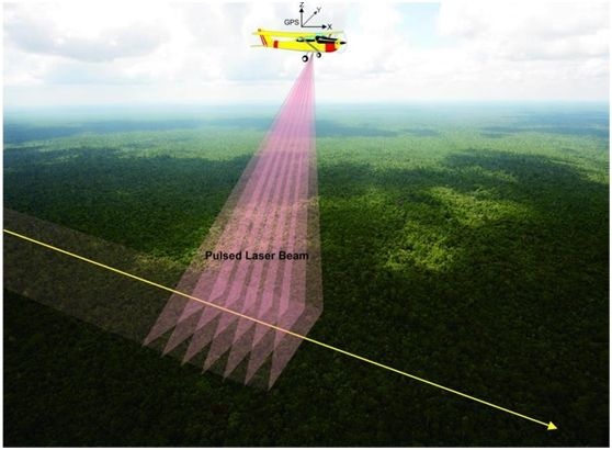 激光雷達(dá)LiDAR的起源、發(fā)展、原理及應(yīng)用前景