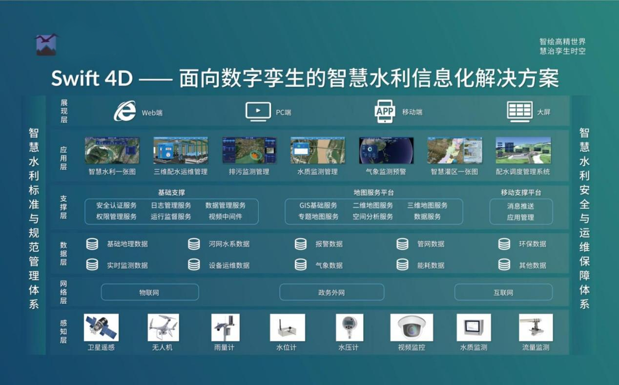 飛燕遙感丨三維智慧水利解決方案，賦能數(shù)字孿生流域建設(shè)